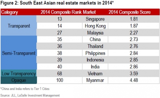 Singapore: Thị trường BĐS minh bạch nhất Châu Á - anh-2-1405606952.jpg