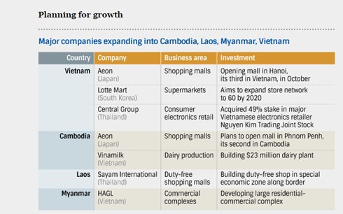 Các “ông lớn” châu Á đang “đổ bộ” vào thị trường bán lẻ Việt Nam