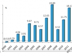 Những điểm sáng của kinh tế Việt Nam năm 2012