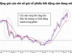 Cổ phiếu bất động sản giảm mạnh sau sự kiện “bầu Kiên” đúng 6 tháng