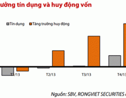 Lãi suất và kích cầu