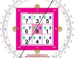 
                        Chon huong nha theo phong thuy: 8 huong nha, cua vuong - suy                    