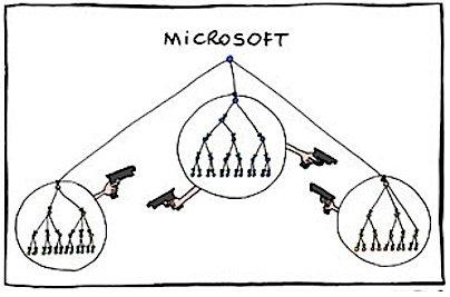 8 điều Steve Ballmer đã làm để Microsoft tốt hơn