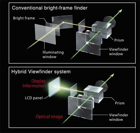 Fujifilm X100: Máy ảnh du lịch sử dụng cảm biến lớn