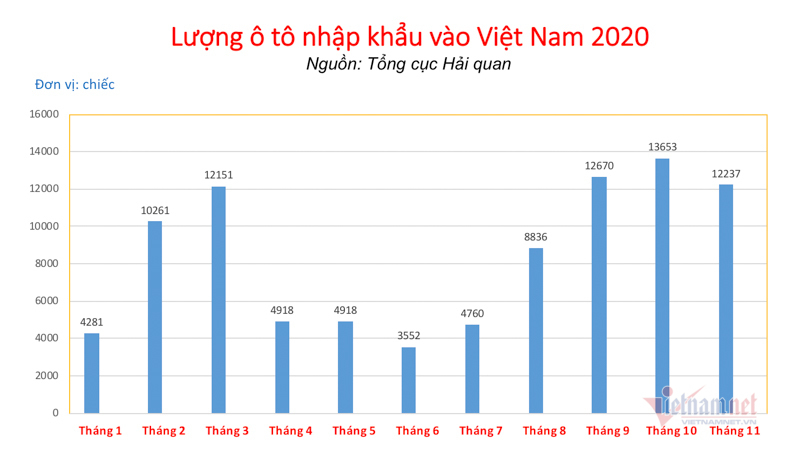 o-to-chay-hang-khong-co-de-ban-hang-xe-van-de-dat-du-bao-2021