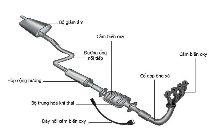 rhodium-bi-an-vat-lieu-dat-nhat-tren-oto