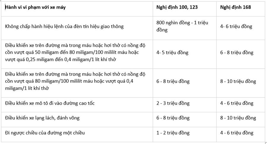 quy-dinh-moi-tang-manh-muc-xu-phat-vi-pham-giao-thong-tu-1-1-2025