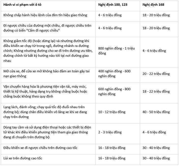 quy-dinh-moi-tang-manh-muc-xu-phat-vi-pham-giao-thong-tu-1-1-2025