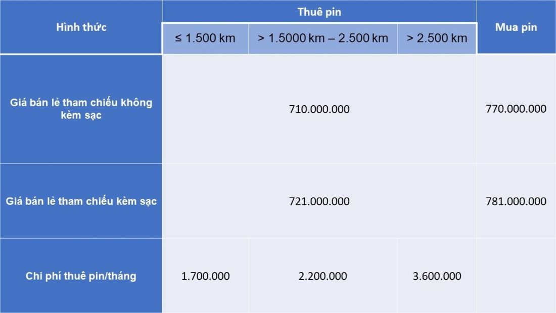 loat-xe-dien-vinfast-dieu-chinh-gia-ban-va-thue-pin