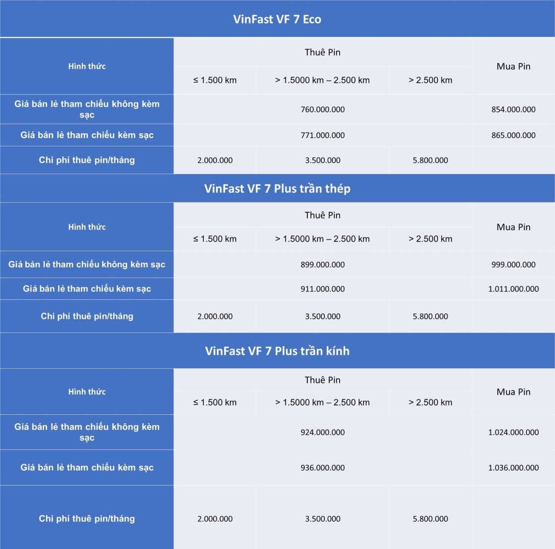 loat-xe-dien-vinfast-dieu-chinh-gia-ban-va-thue-pin