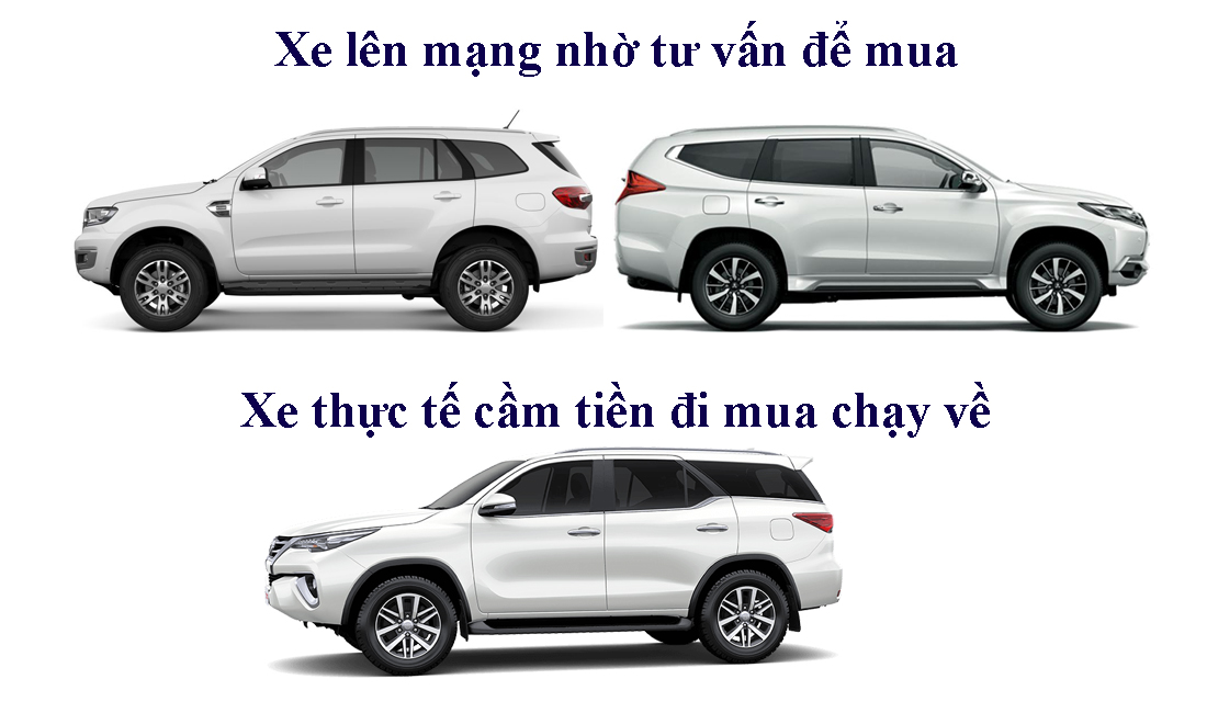 Những thắc mắc không lời giải đáp thường gặp ở người chuẩn bị mua xe