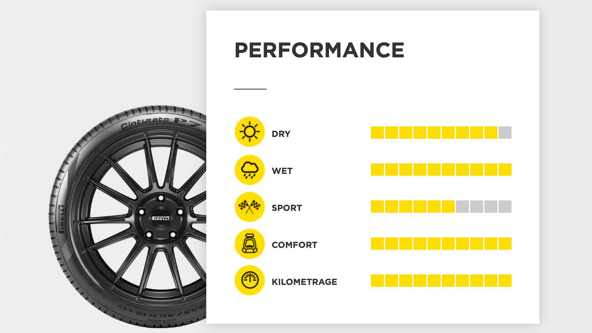 Pirelli ra mắt lốp thông minh có khả năng tự thích ứng