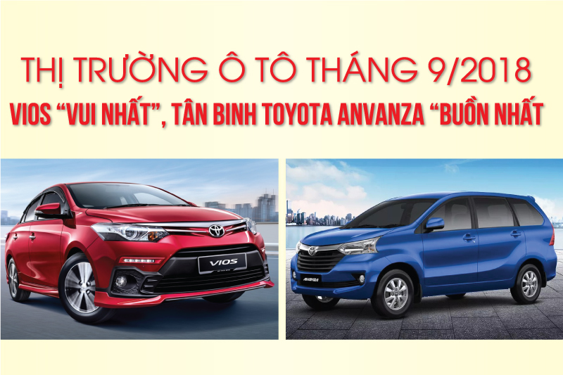 Thị trường ô tô tháng 9/2018: Vios “vui nhất”, tân binh Toyota Anvanza “buồn nhất