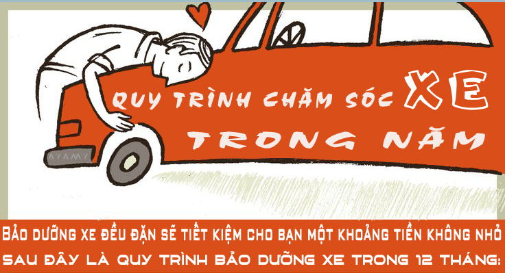 Infographic: Quy trình chăm sóc xe trong năm
