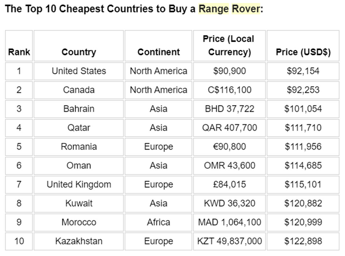 giá xe range rover