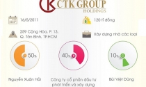 Infographic: CTK Group là ai?