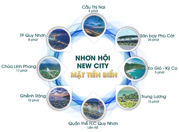 Tiện ích Dự án khu đô thị sinh thái Nhơn Hội New City
