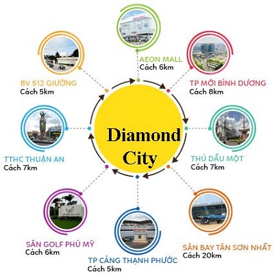 tiện ích ngoại khu Diamond City Bình Dương