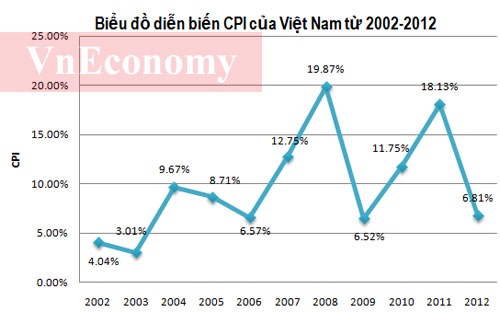 Mục tiêu tham vọng 2013: Lạm phát thấp, tăng trưởng cao 1 Mục tiêu tham vọng 2013: Lạm phát thấp, tăng trưởng cao 1