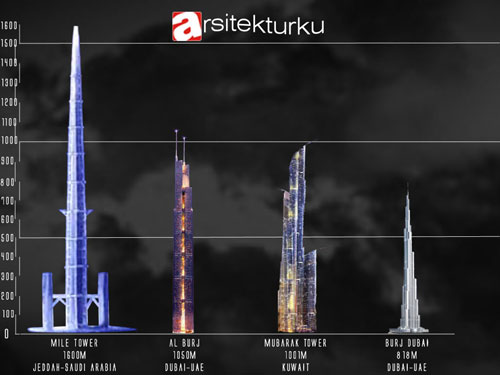 Cách mạng nhà chọc trời