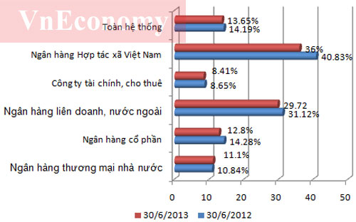 Thăng trầm ngành ngân hàng một năm qua các con số 10 Thăng trầm ngành ngân hàng một năm qua các con số 10