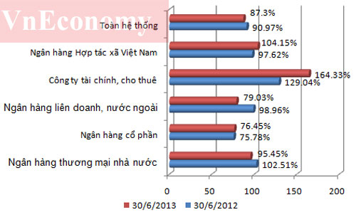 Thăng trầm ngành ngân hàng một năm qua các con số 11 Thăng trầm ngành ngân hàng một năm qua các con số 11