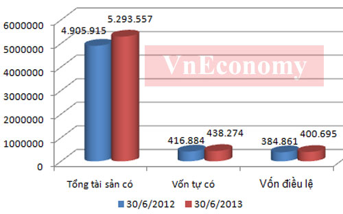 Thăng trầm ngành ngân hàng một năm qua các con số 5 Thăng trầm ngành ngân hàng một năm qua các con số 5