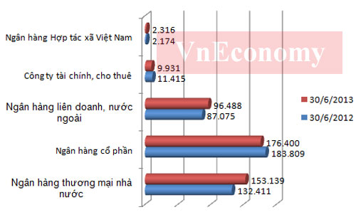 Thăng trầm ngành ngân hàng một năm qua các con số 7 Thăng trầm ngành ngân hàng một năm qua các con số 7