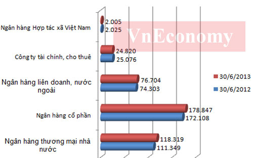 Thăng trầm ngành ngân hàng một năm qua các con số 8 Thăng trầm ngành ngân hàng một năm qua các con số 8