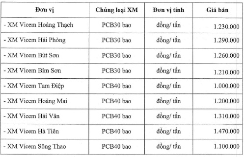 Giá Xi Măng PCB30 Cập Nhật: Lựa Chọn Thông Minh Cho Mọi Công Trình