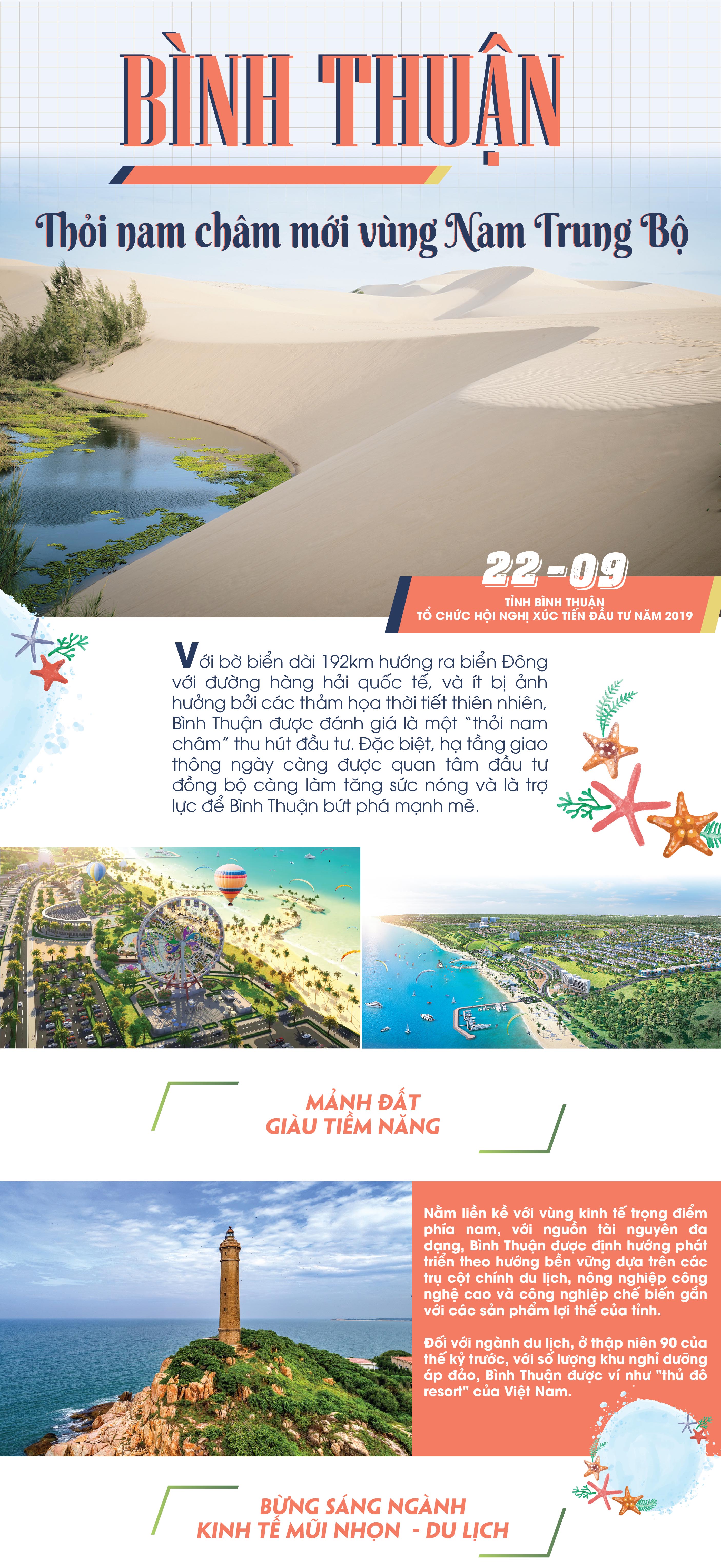 Bình Thuận – Thỏi nam châm mới vùng Nam Trung Bộ