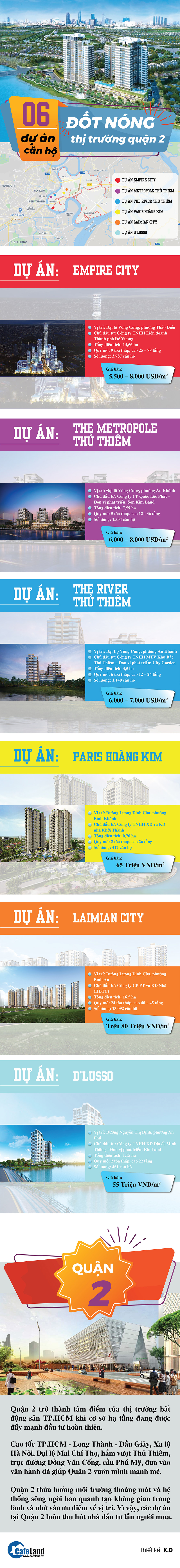 6 dự án căn hộ đốt nóng thị trường Quận 2