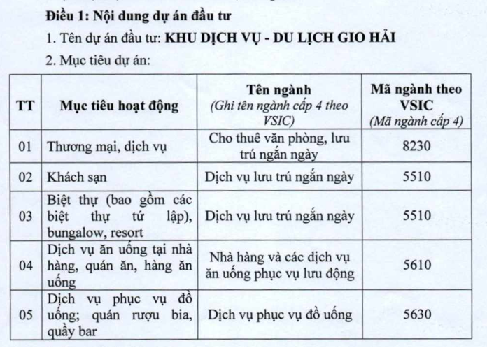 Quảng Trị: Tập đoàn T&T Group nhận chứng nhận đầu tư dự án hơn 1.600 tỷ ở Gio Hải