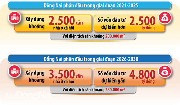 Đẩy mạnh mời gọi đầu tư nhà ở xã hội