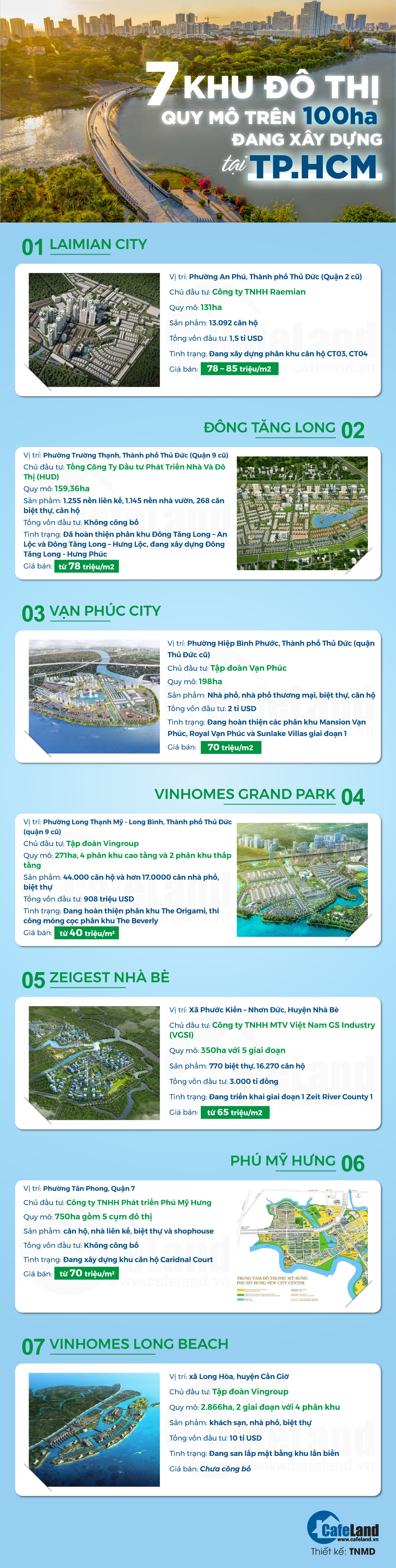 7 khu đô thị quy mô trên 100ha đang xây dựng tại TP.HCM