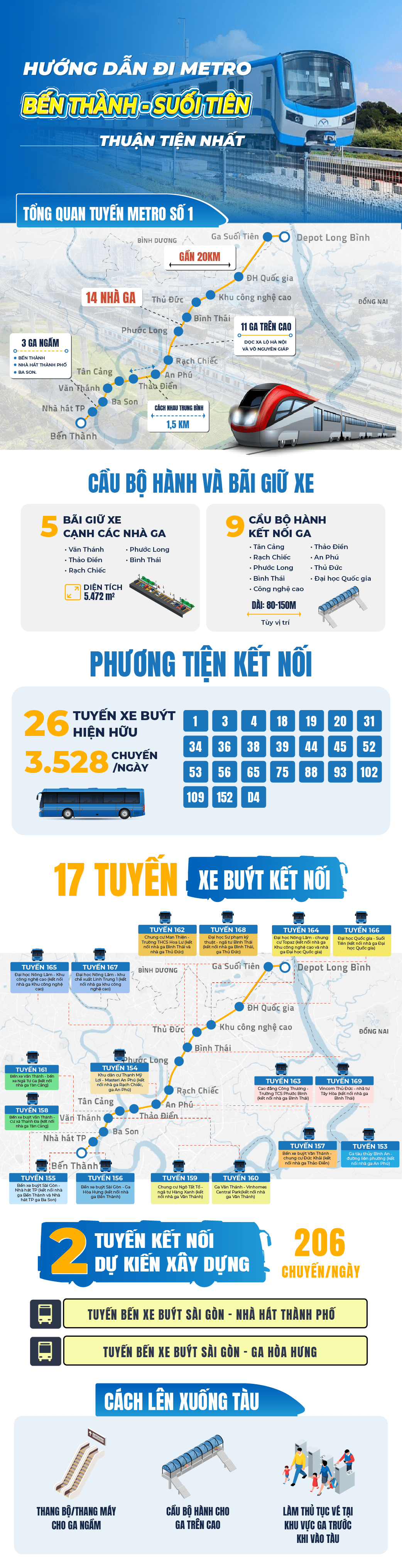 Hướng dẫn đi Metro Bến Thành – Suối Tiên thuận tiện nhất- Ảnh 1.