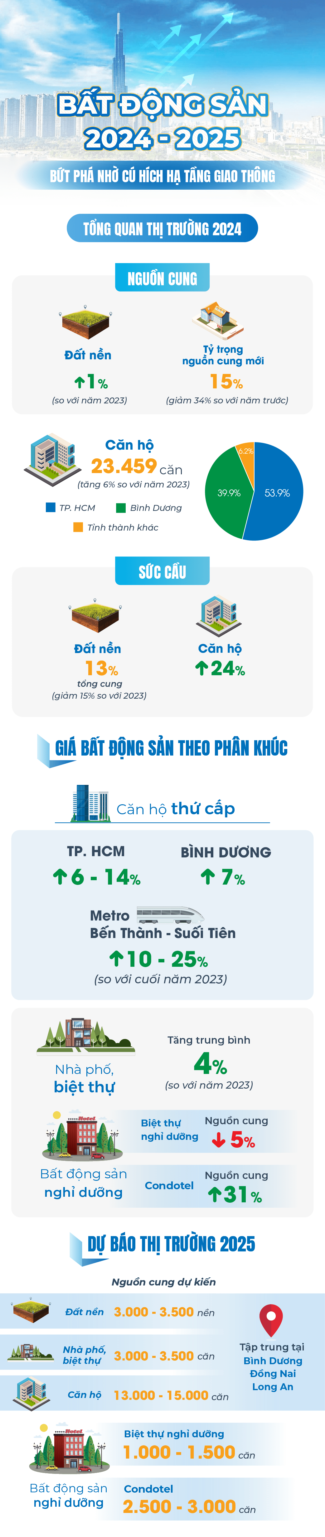 Bất động sản 2024-2025: Bứt phá nhờ cú hích hạ tầng giao thông- Ảnh 1.