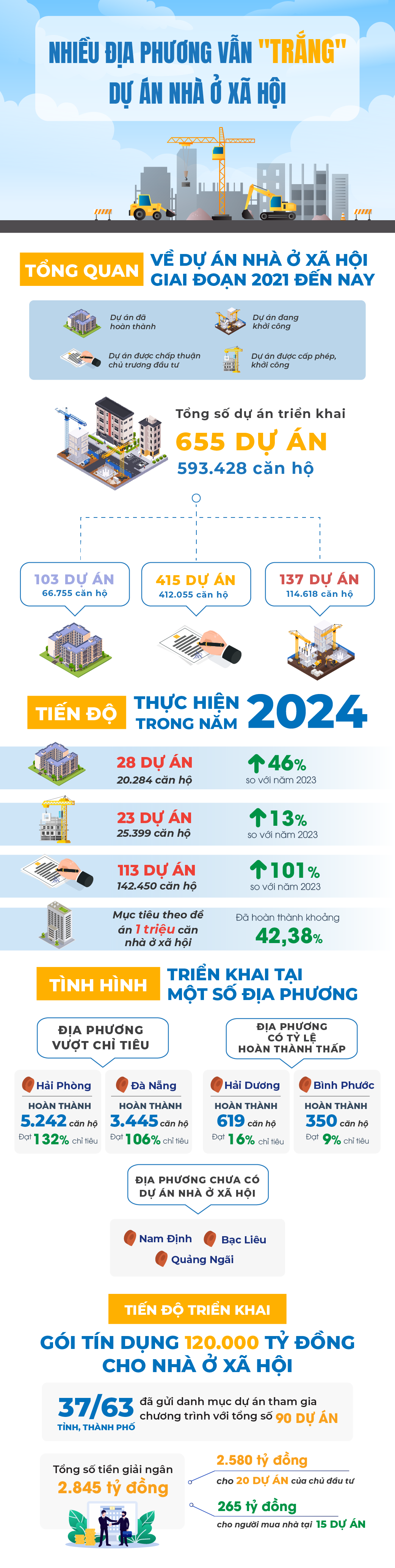Nhiều địa phương vẫn "trắng" dự án nhà ở xã hội- Ảnh 1.