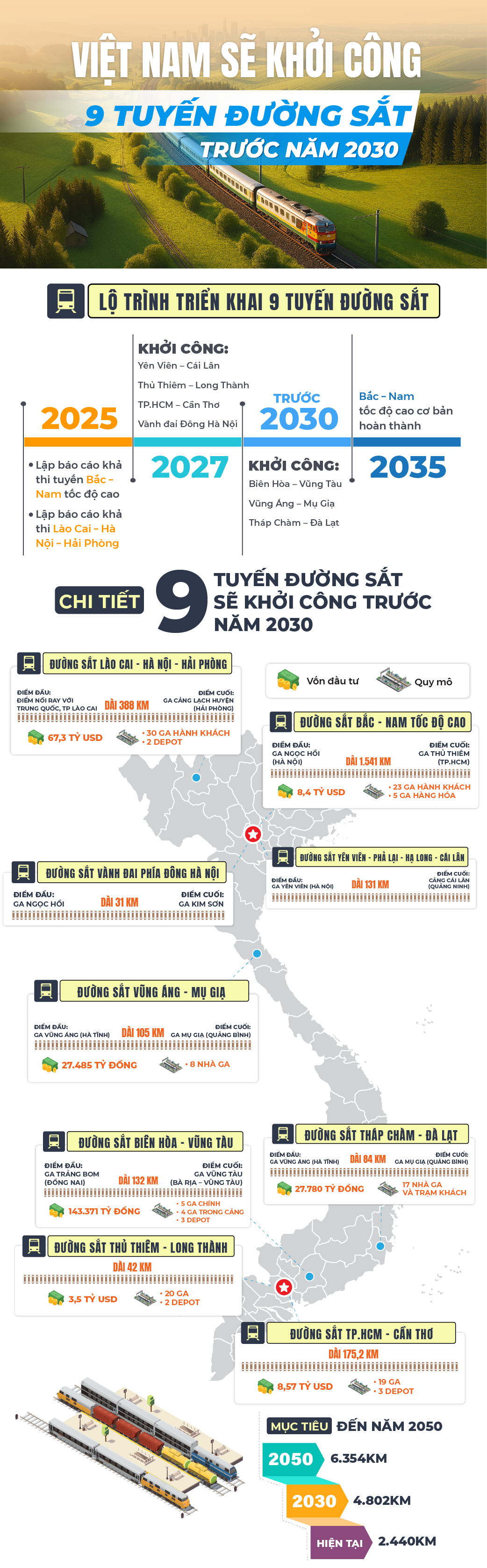 Việt Nam sẽ khởi công 9 tuyến đường sắt trước năm 2030- Ảnh 1.