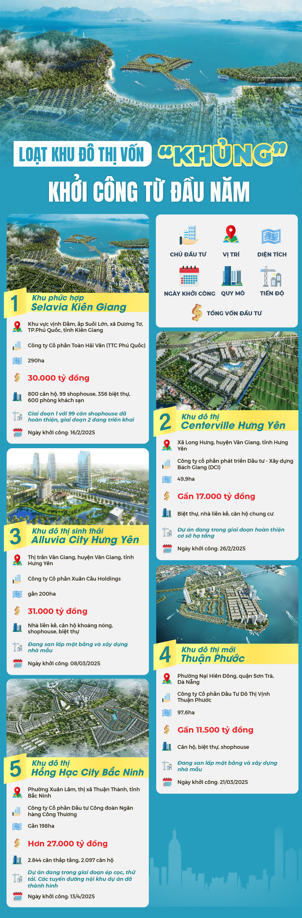 Loạt khu đô thị vốn đầu tư “khủng” liên tiếp khởi công, bức tranh thị trường bất động sản đang thay đổi- Ảnh 1.