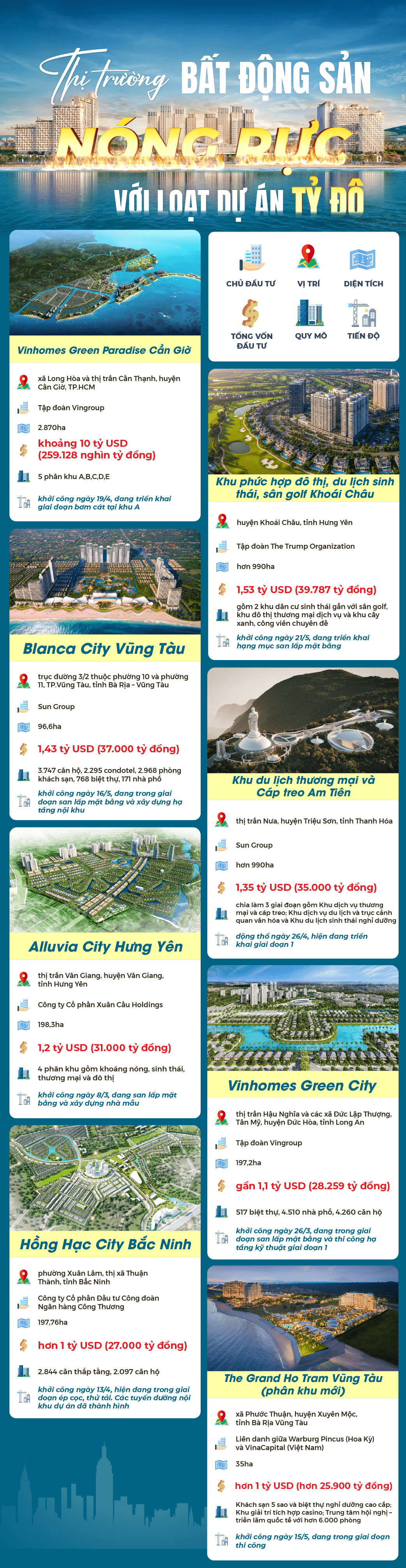 Thị trường bất động sản khởi công với loạt dự án tỷ đô- Ảnh 1.