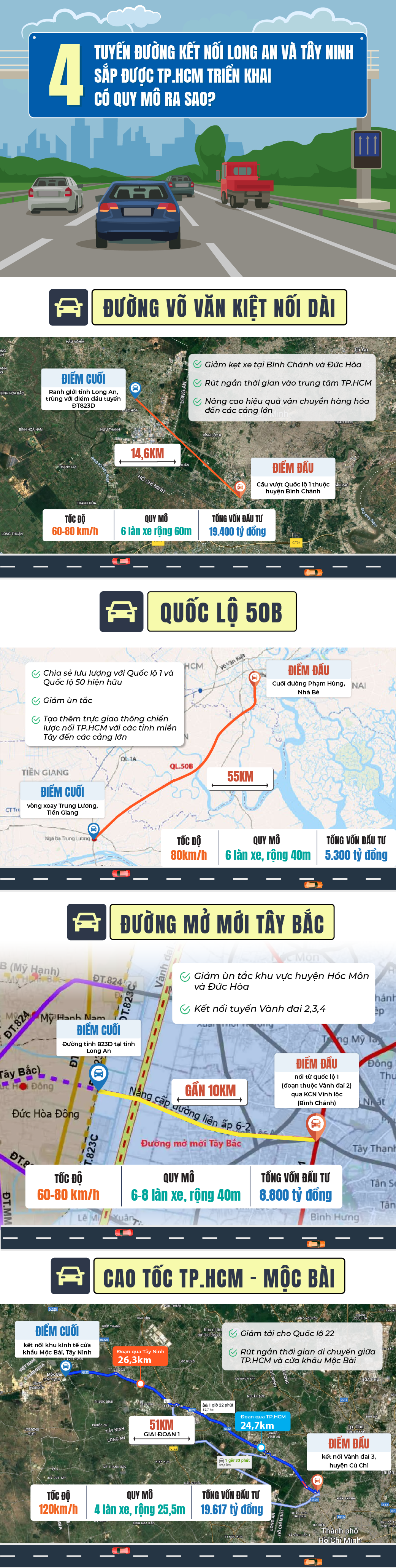 4 tuyến đường kết nối Long An và Tây Ninh sắp được TP.HCM triển khai có quy mô ra sao?- Ảnh 1.