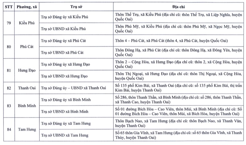 Chi tiết nơi đặt trụ sở chính thức của 126 xã, phường mới của Hà Nội sau sắp xếp- Ảnh 12.