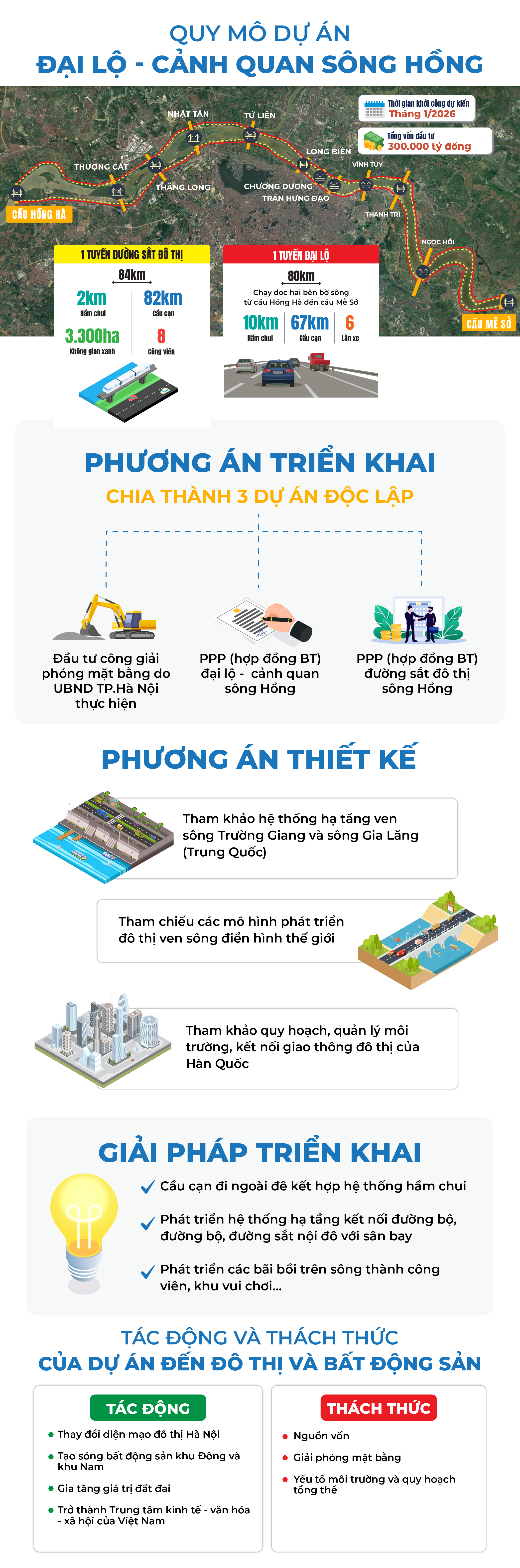 Đại lộ 300.000 tỷ đồng tại Hà Nội dự kiến khởi công trong năm 2026 có gì đặc biệt?- Ảnh 1. Đại lộ 300.000 tỷ đồng tại Hà Nội dự kiến khởi công trong năm 2026 có gì đặc biệt?- Ảnh 1.