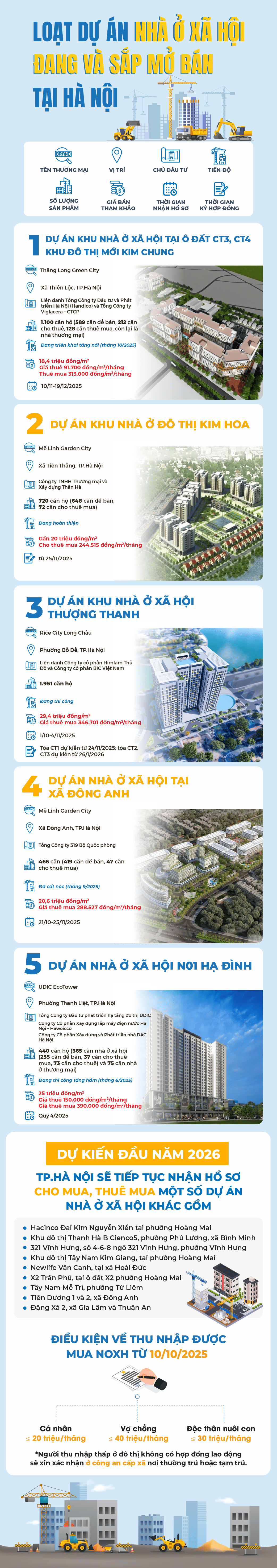 Loạt dự án nhà ở xã hội đang và sắp mở bán tại Hà Nội- Ảnh 1.