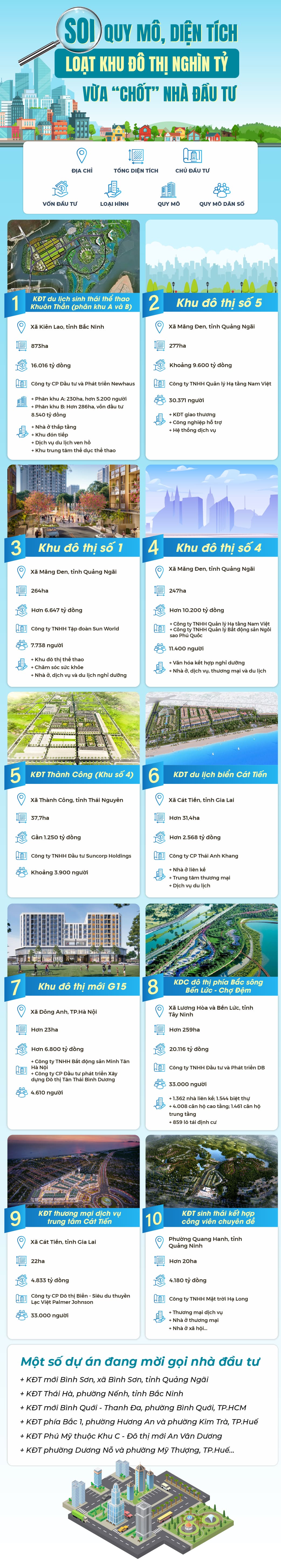 “Soi” quy mô, diện tích loạt khu đô thị nghìn tỷ vừa chốt nhà đầu tư- Ảnh 1.