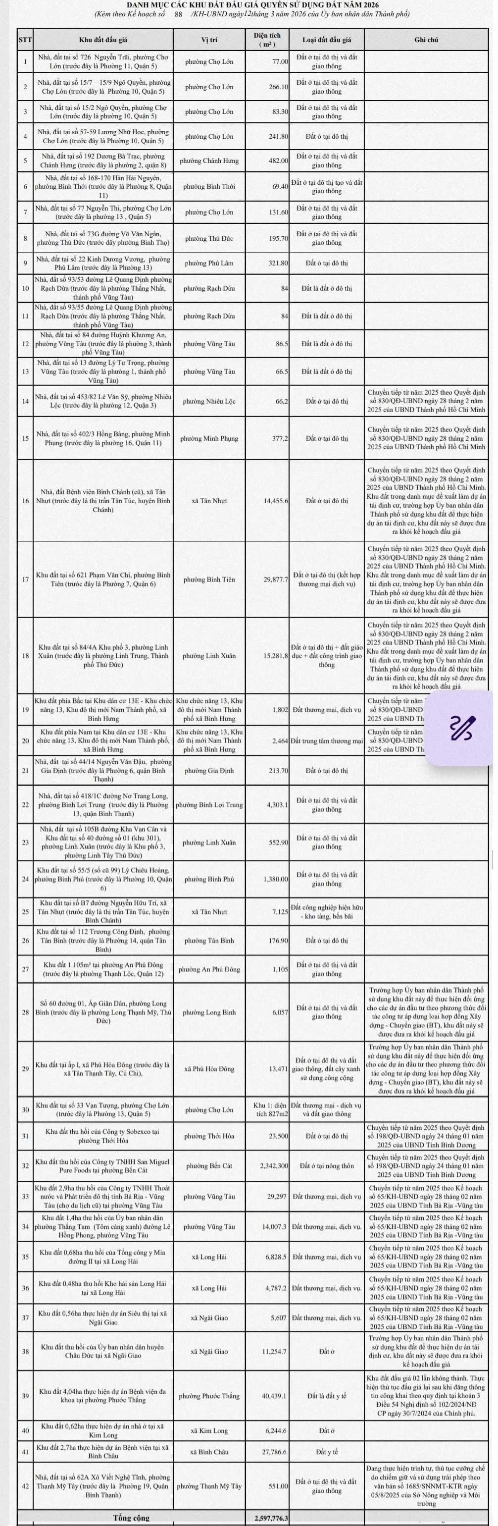 Chi tiết danh sách 50 lô đất sắp đấu giá tại TP.HCM- Ảnh 3. Chi tiết danh sách 50 lô đất sắp đấu giá tại TP.HCM- Ảnh 3.