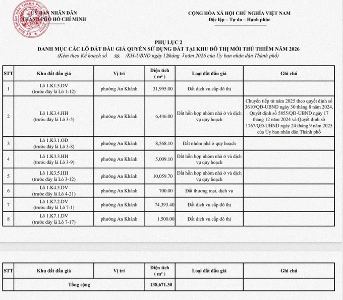 Chi tiết danh sách 50 lô đất sắp đấu giá tại TP.HCM- Ảnh 2. Chi tiết danh sách 50 lô đất sắp đấu giá tại TP.HCM- Ảnh 2.