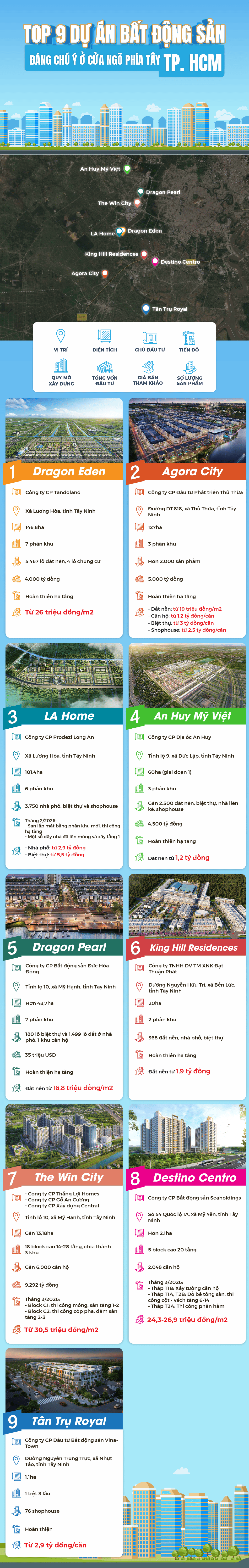 TOP 9 dự án bất động sản đáng chú ý ở cửa ngõ phía Tây TP.HCM- Ảnh 1.