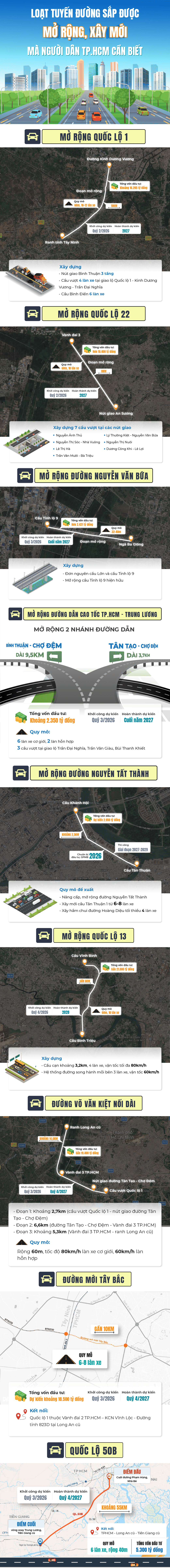 Loạt tuyến đường sắp được mở rộng, xây mới mà người dân TP.HCM cần biết- Ảnh 1. Loạt tuyến đường sắp được mở rộng, xây mới mà người dân TP.HCM cần biết- Ảnh 1.